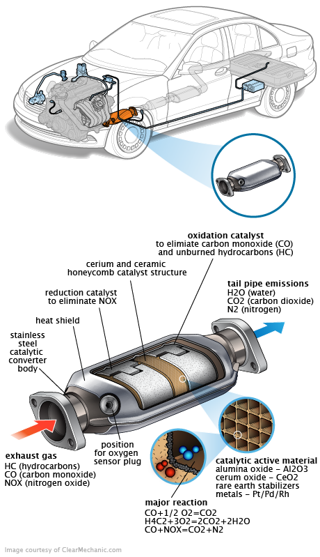 See C20A5 in engine